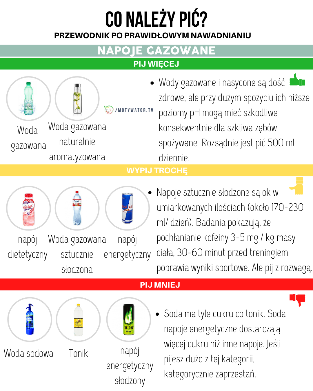 Co nalezy pić - przewodnik po prawidłowym nawodnieniu - napoje gazowane