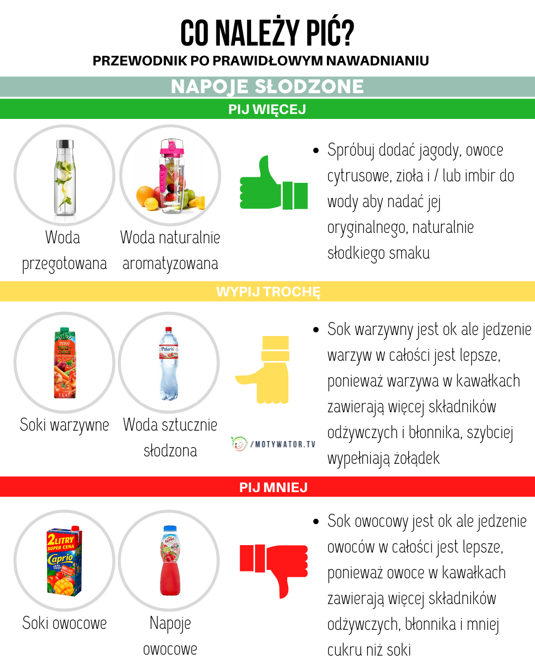Co należy pić ? Przewodnik po prawidłowym nawadnianiu - napoje słodzone