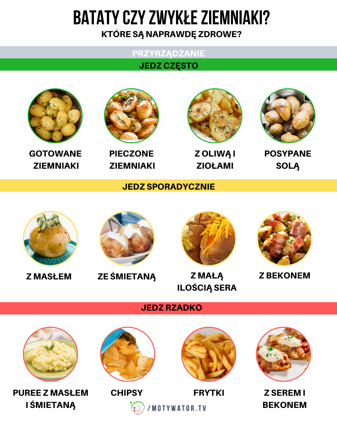 Bataty czy zwykłe ziemniaki - które są naprawde zdrowe ?