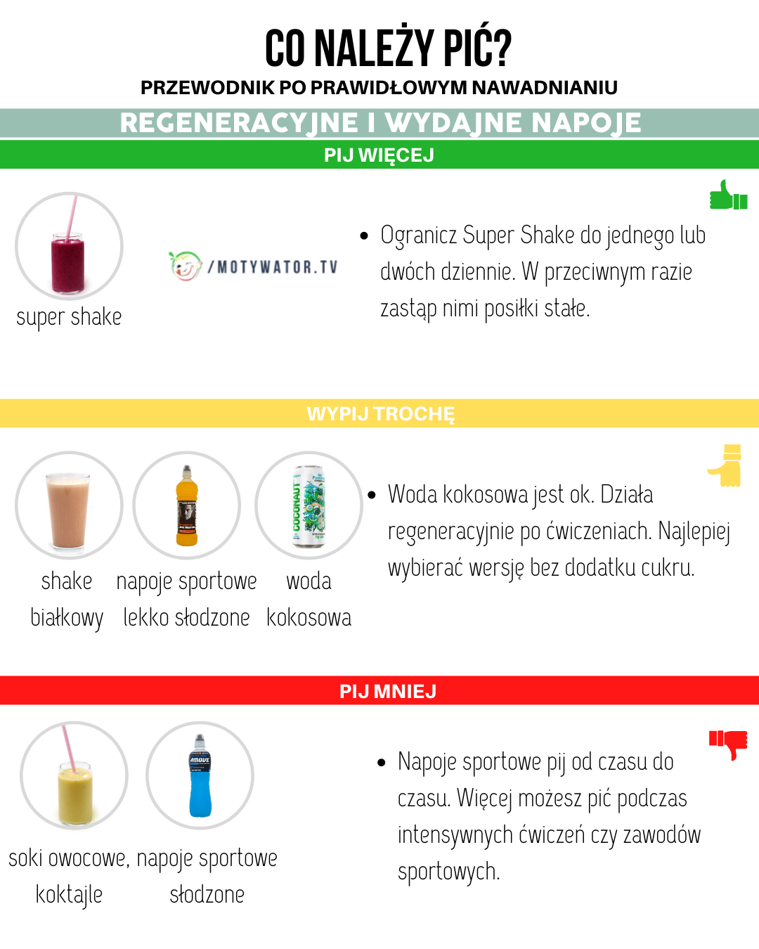 Regeneracyjne i wydajne napoje