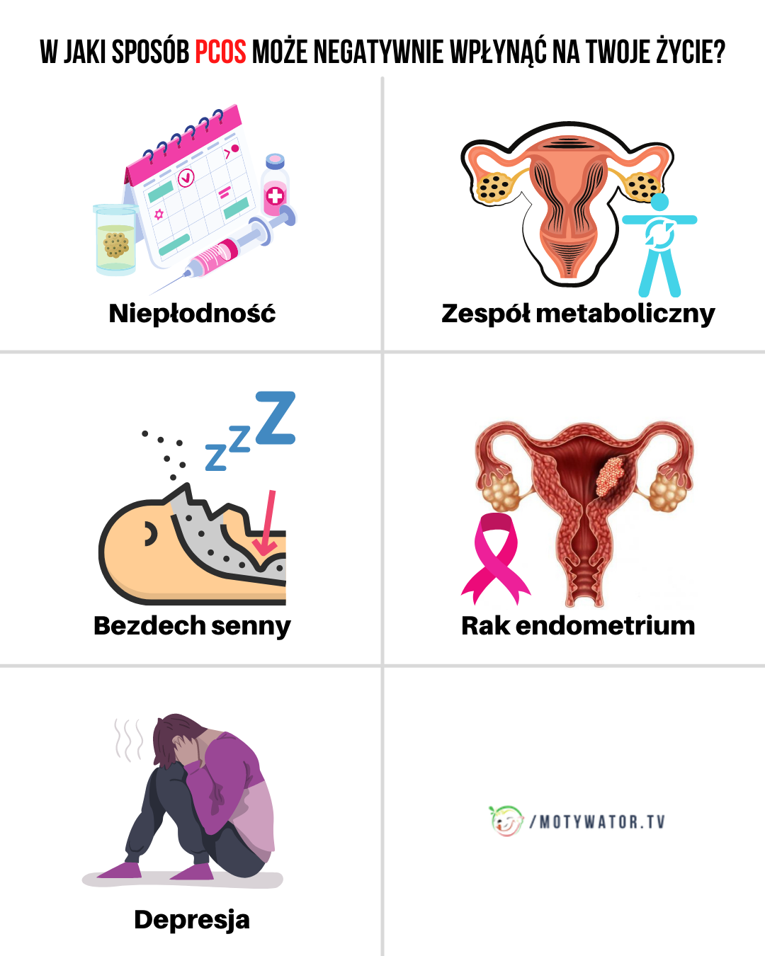 W jaki sposób PCOS może negatywnie wpłynąć na twoje życie ?