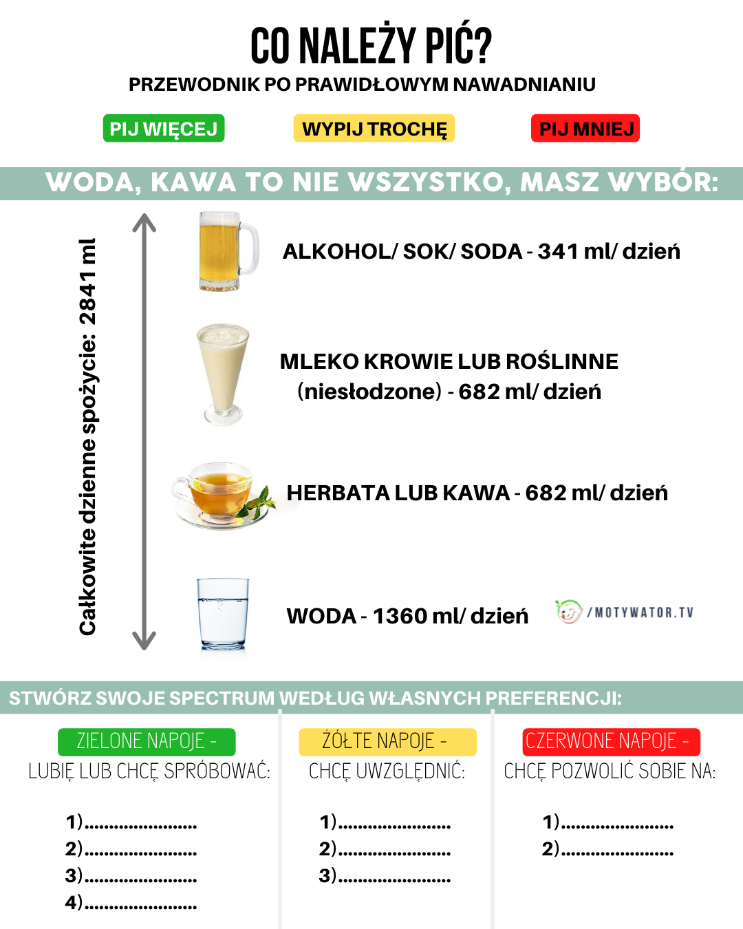 Co należy pić - woda, kawa to nie wszystko.