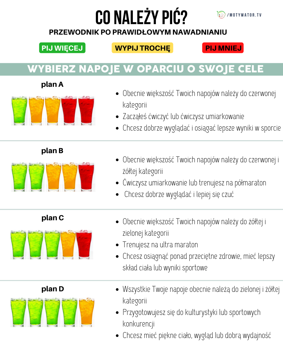 Wybieramy napoje w oparciu o swoje cele