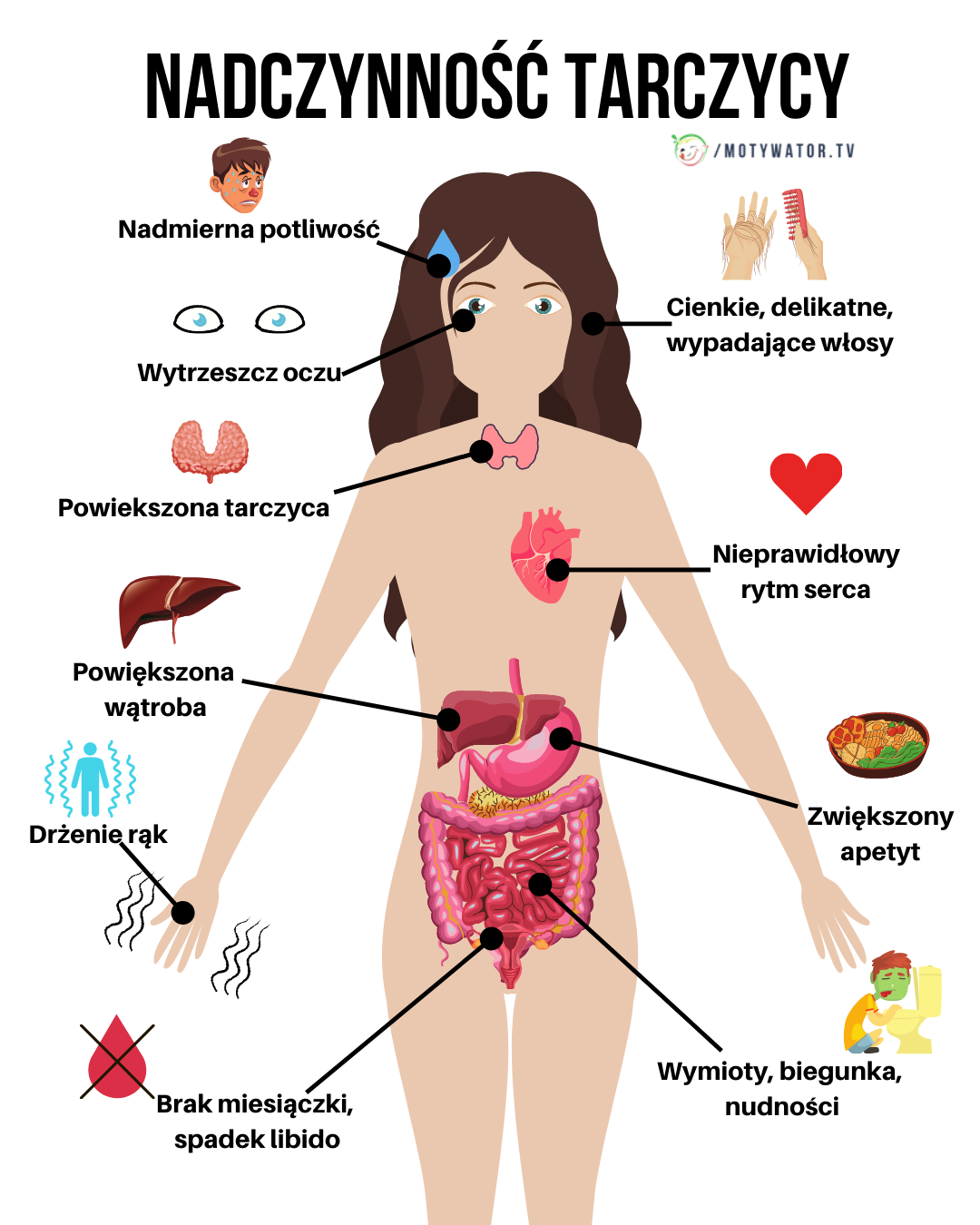 Nadczynność tarczycy