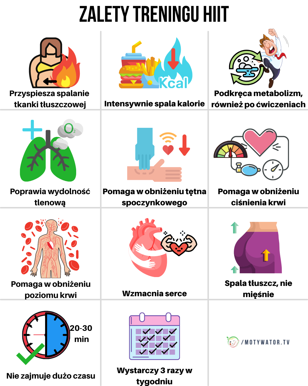 Zalety treningu HIIT