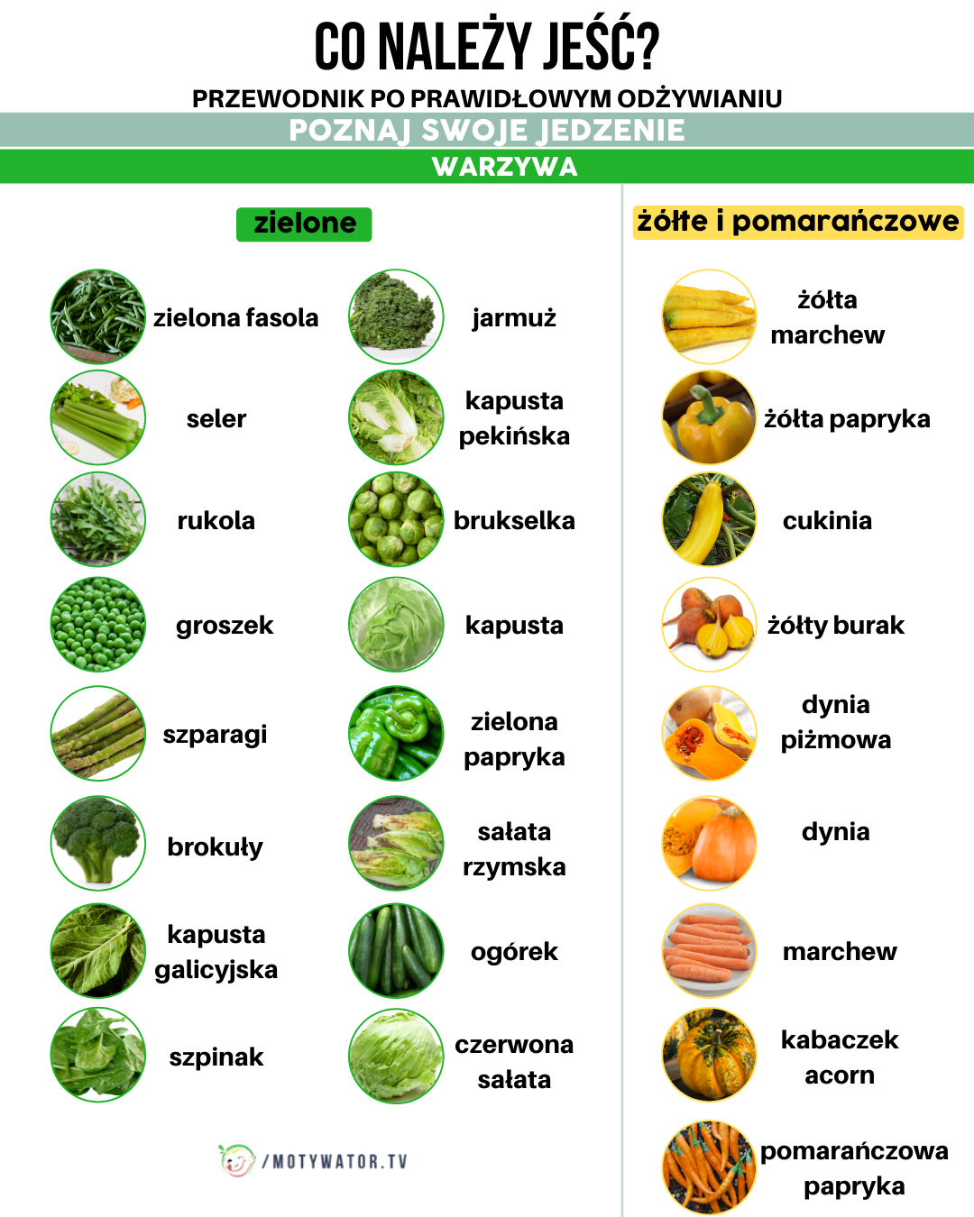 Przewodnik po prawidłowym jedzeniu - część 6