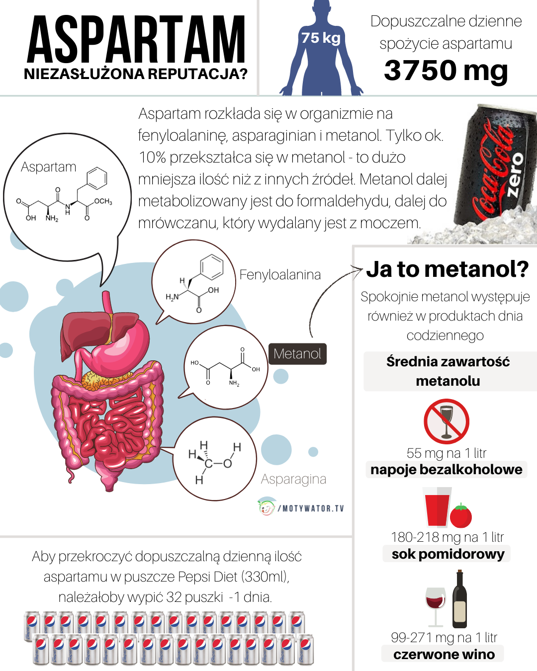 Aspartam niezasłużona reputacja - część 3