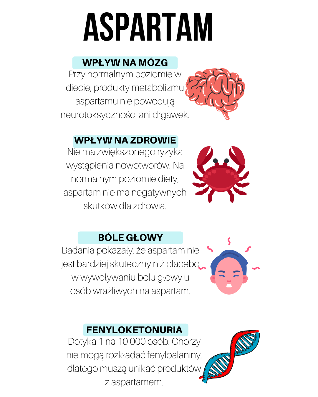 Aspartam - niezasłużona reputacja - część 4