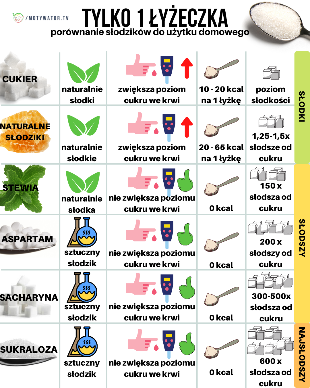 Aspartam niezasłużona reputacja - część 5