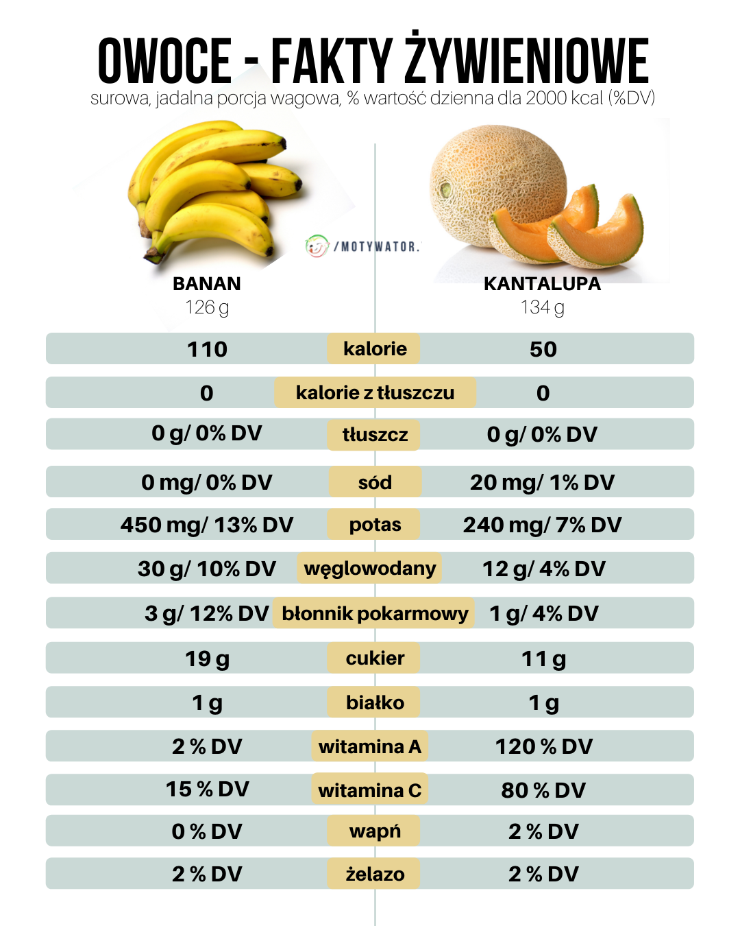 Banan czy kantalupa ?