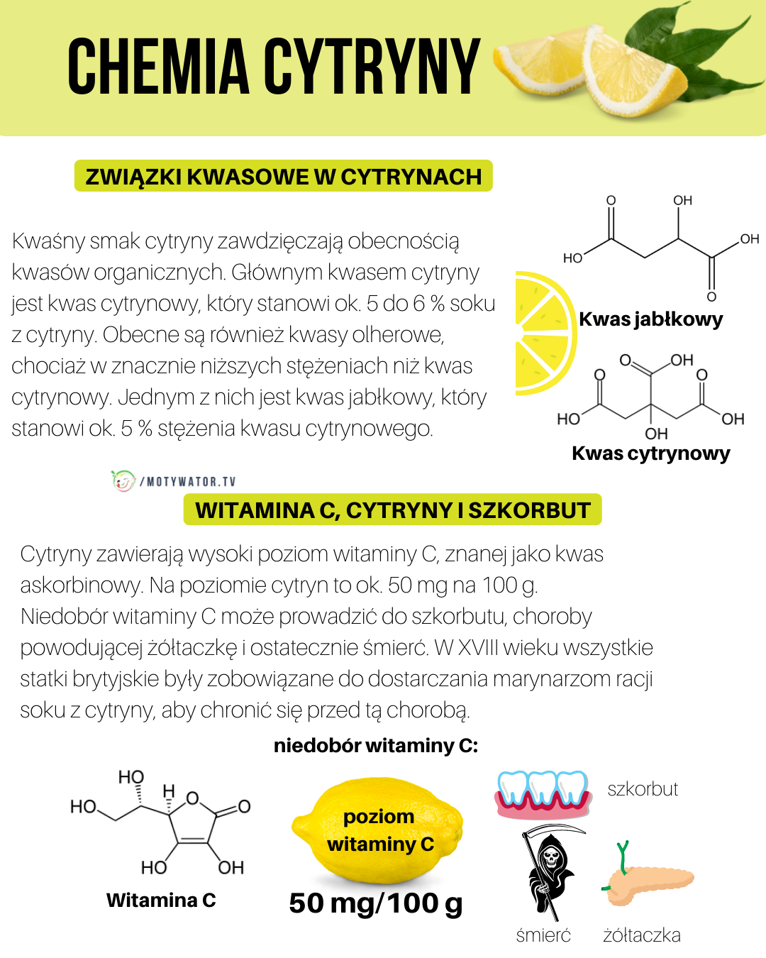 Chemia cytryny - część 1