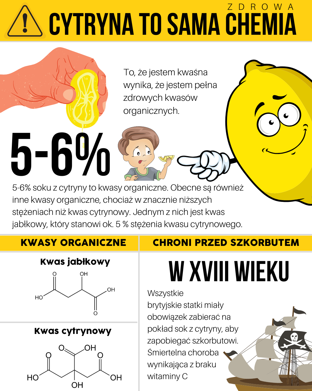 Chemia cytryny - część 2