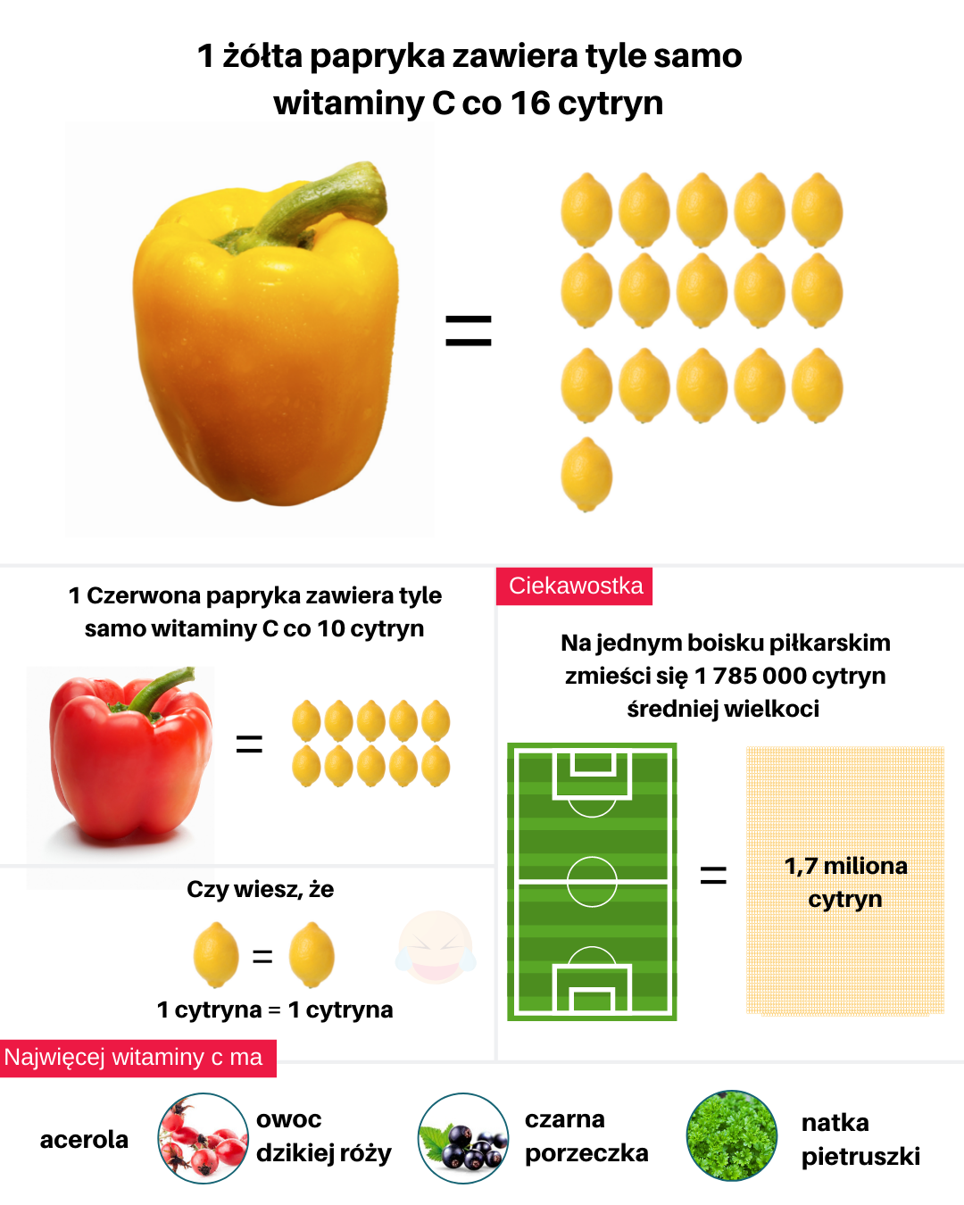 Chemia cytryny - część 3