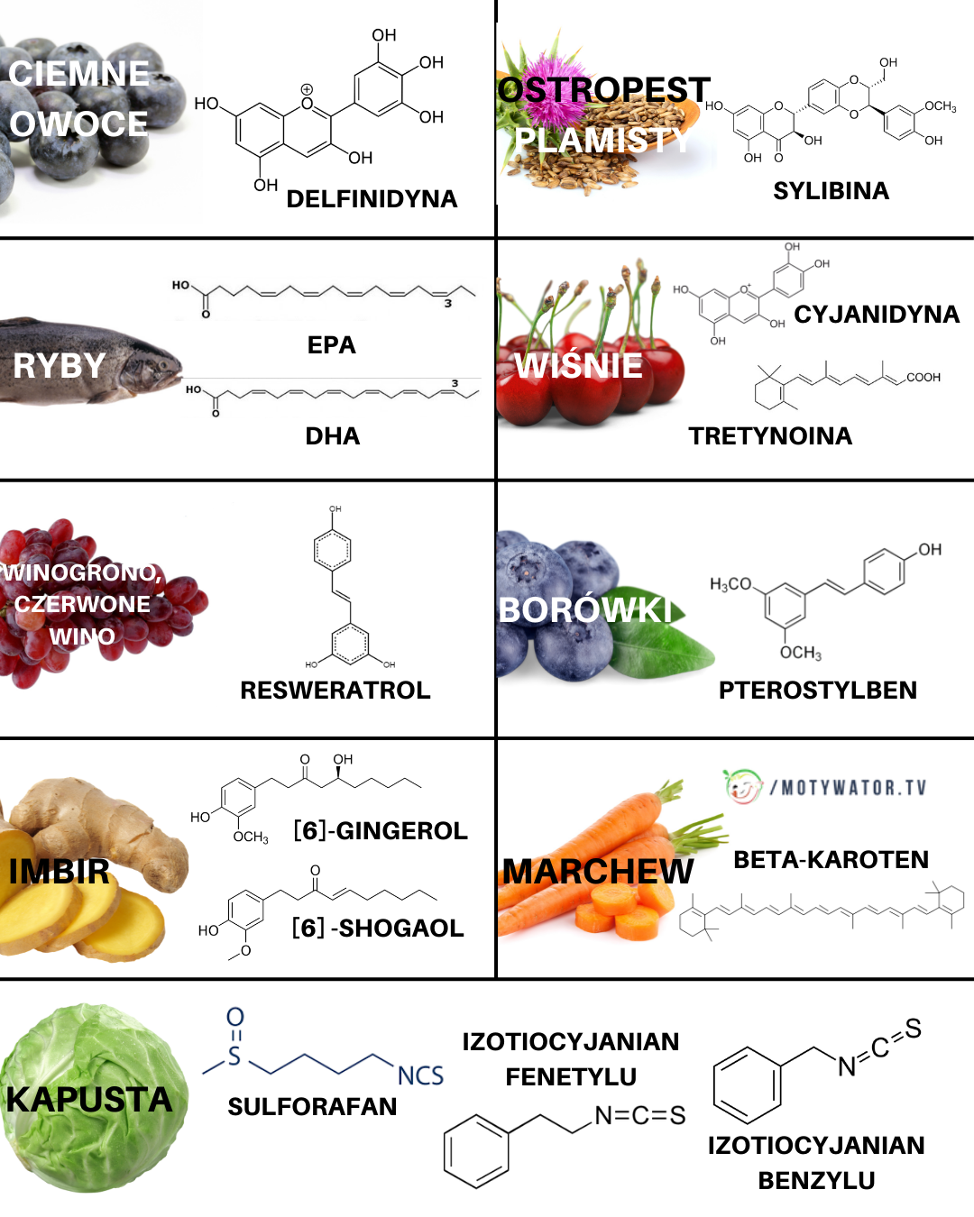 Chemia ciemnych owoców