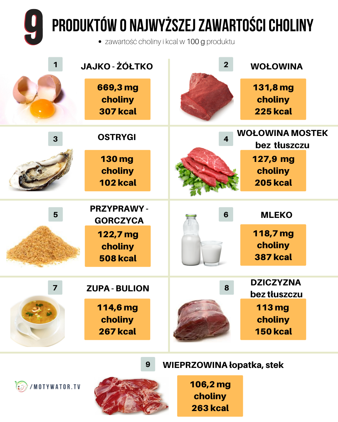 Cholina - część 1