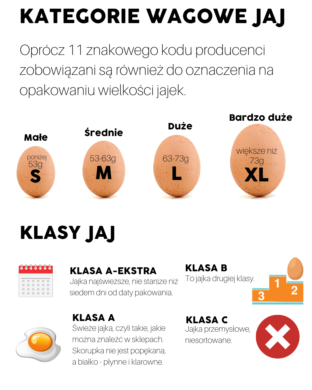 Kategorie wagowe jaj