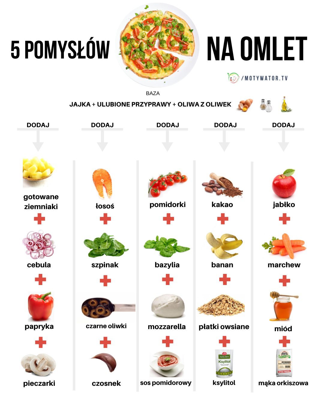5 pomysłów na omlet