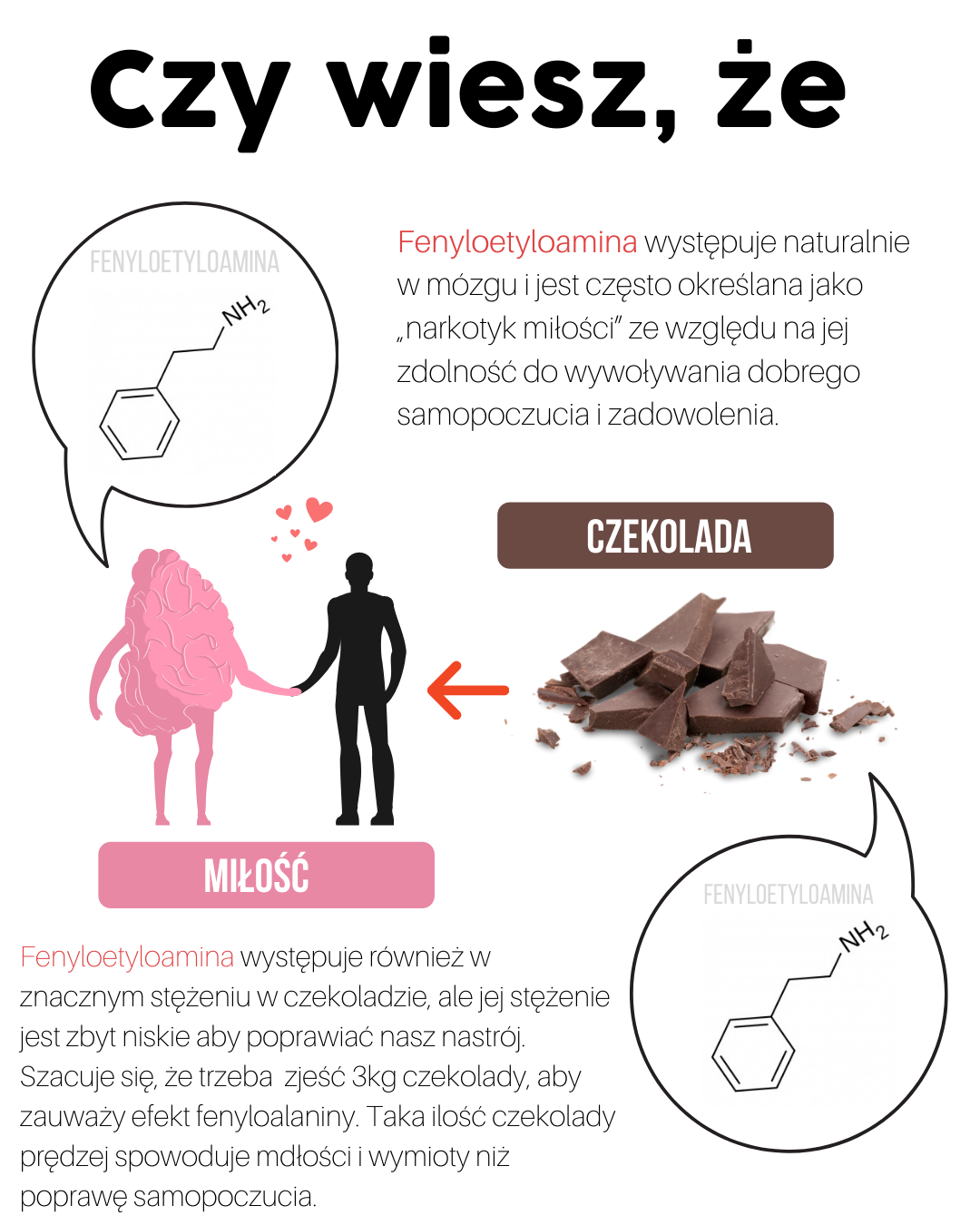 Chemia czekolady - część 2