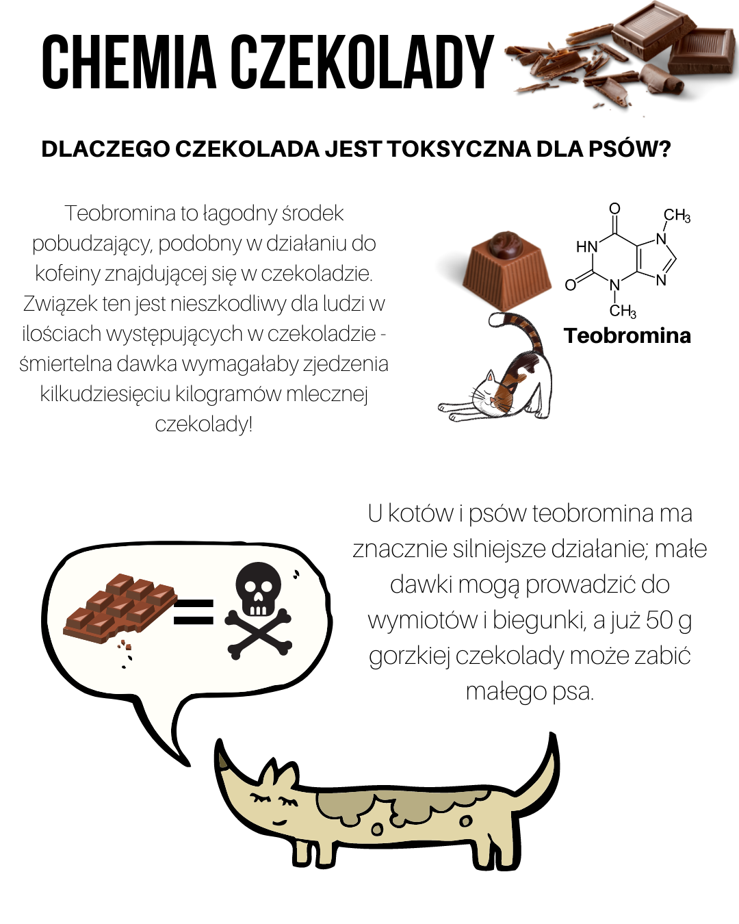 Chemia czekolady - część 4