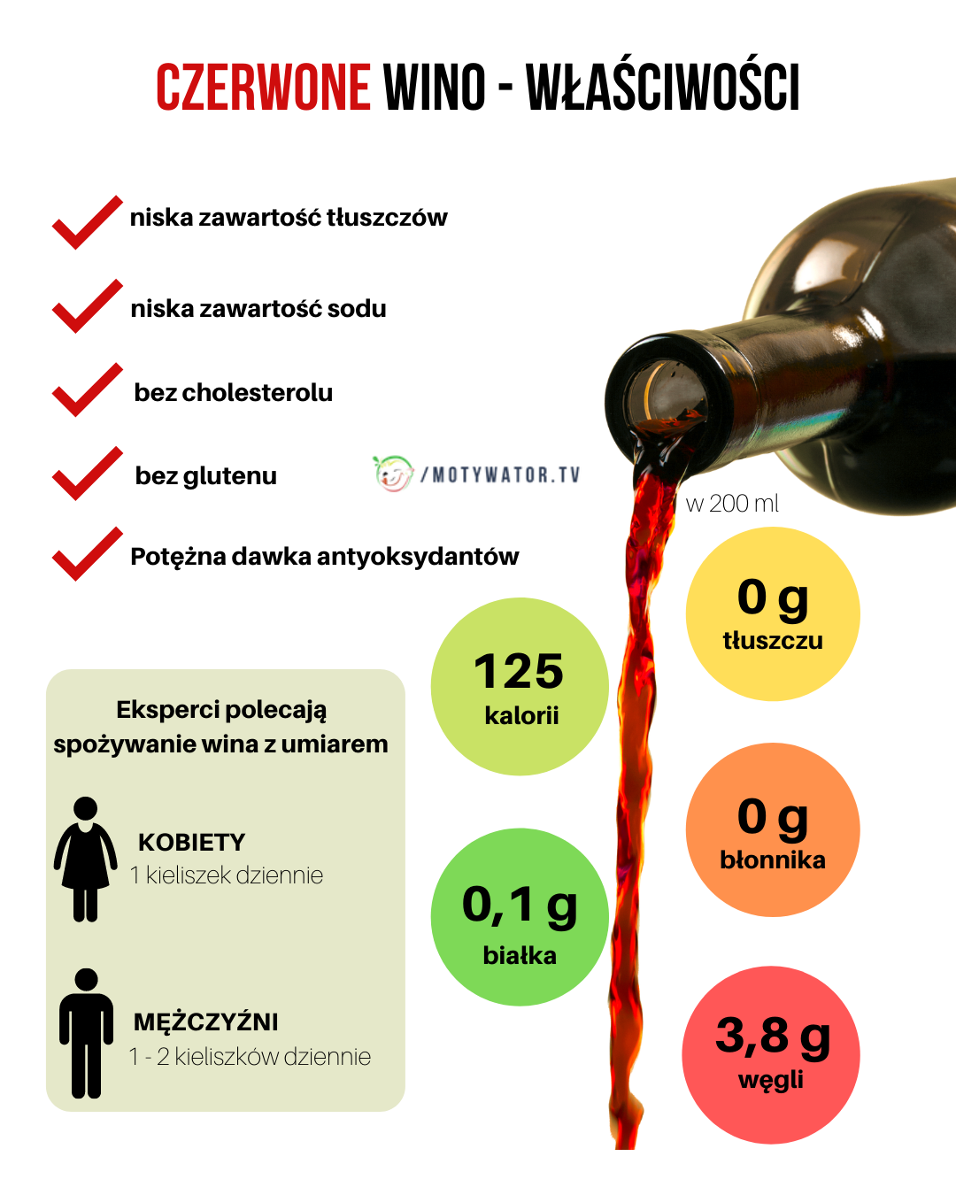 Czerwone wino - właściwości
