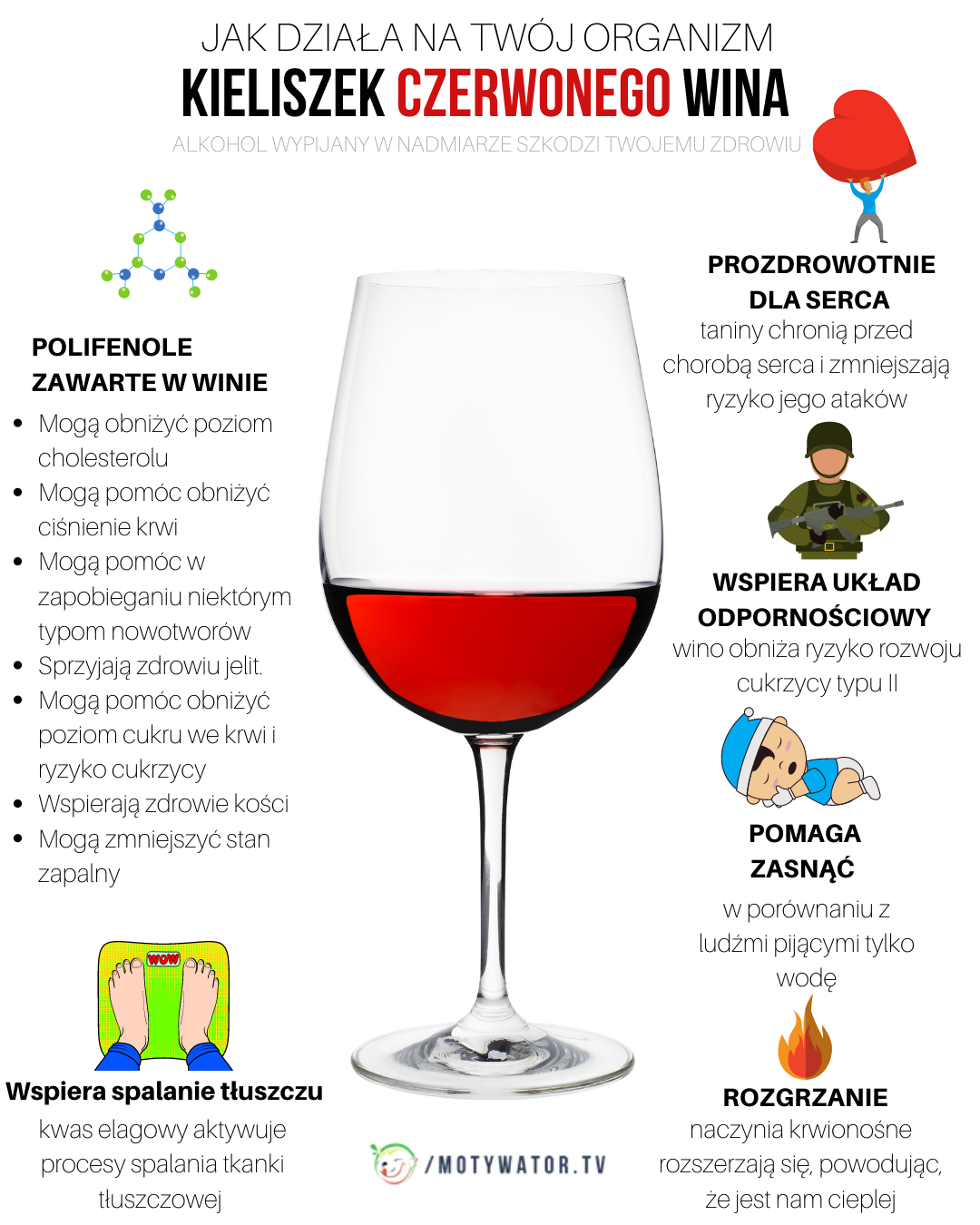 Jak działa na twój organizm kieliszek czerwonego wina