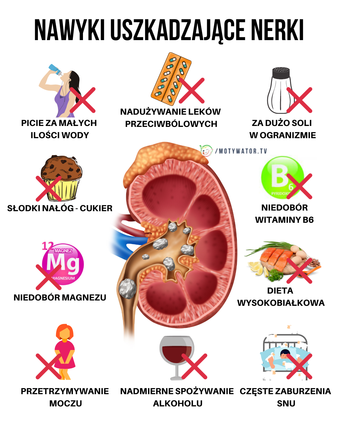 Nawyki uszkadzające nerki