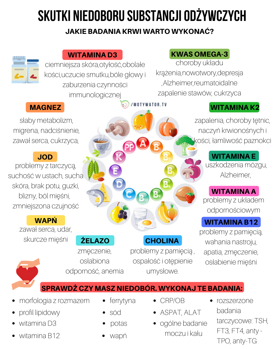 Skutki niedoboru substancji odżywczych