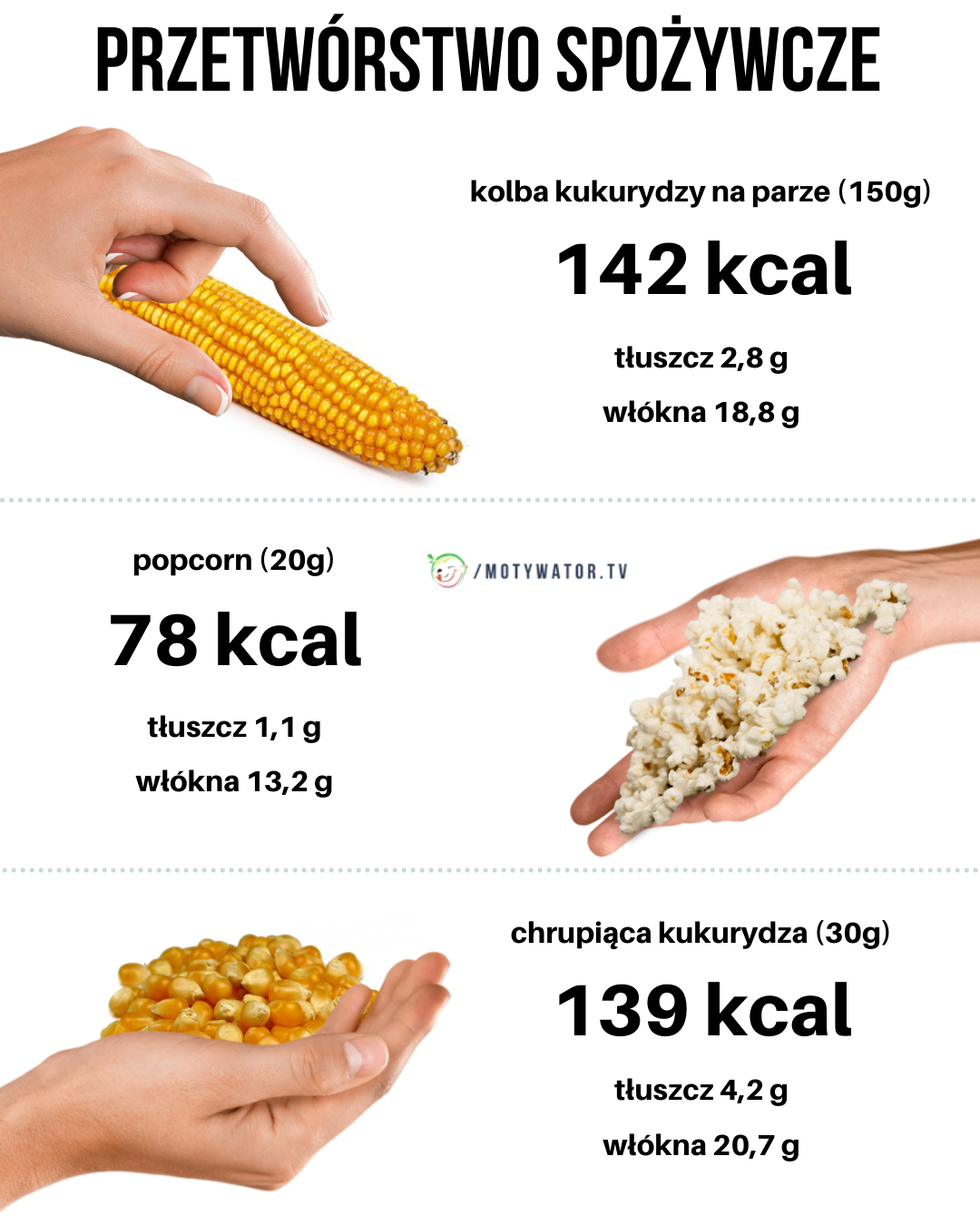 Przetwórstwo spożywcze - kukurydza