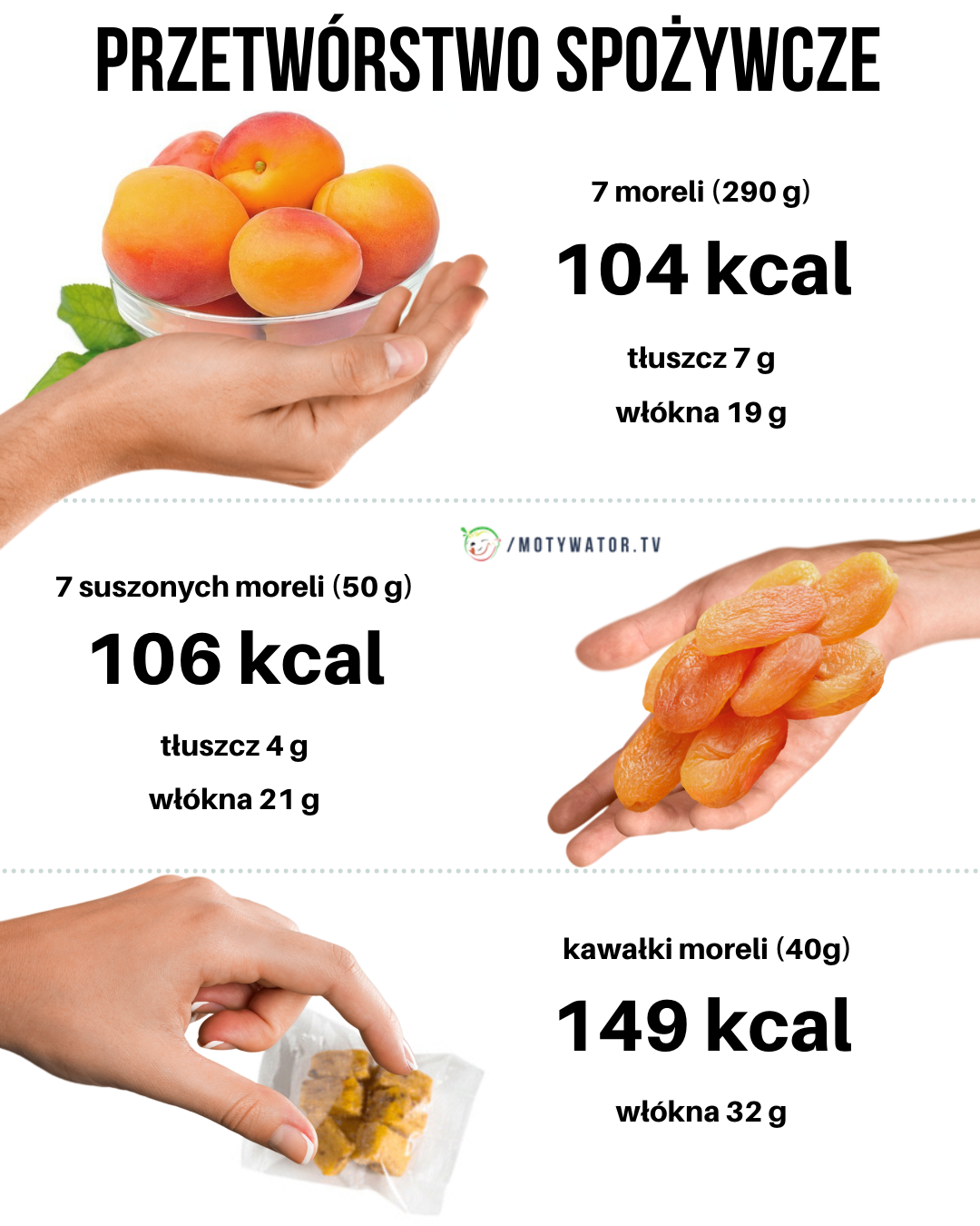 Przetwórstwo spożywcze - morele