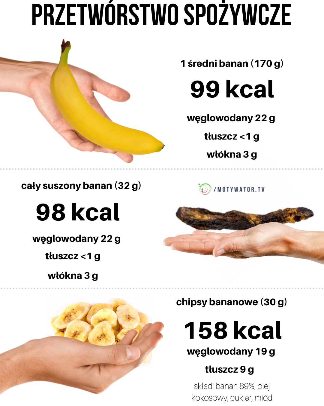 Przetwórstwo spożywcze - banany