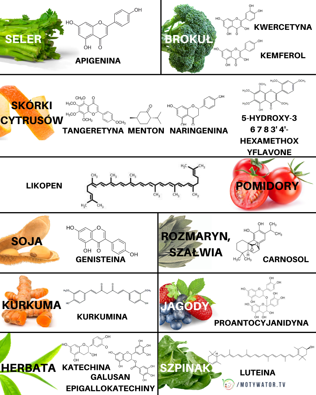 Biochemia warzyw , owoców i ziół