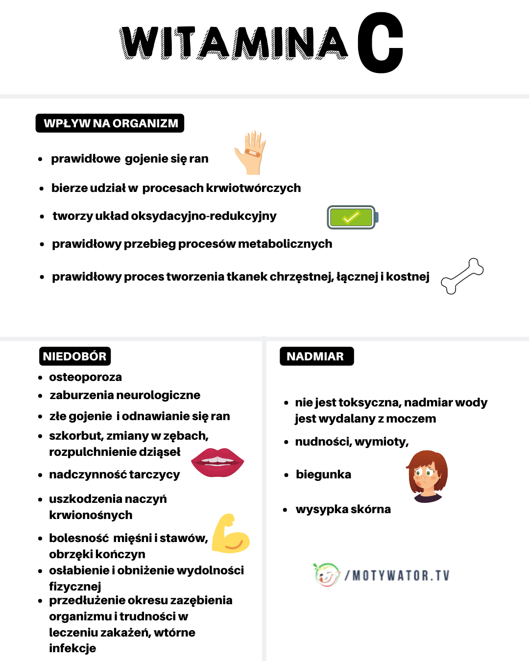 Witamina C - wpływ na organizm