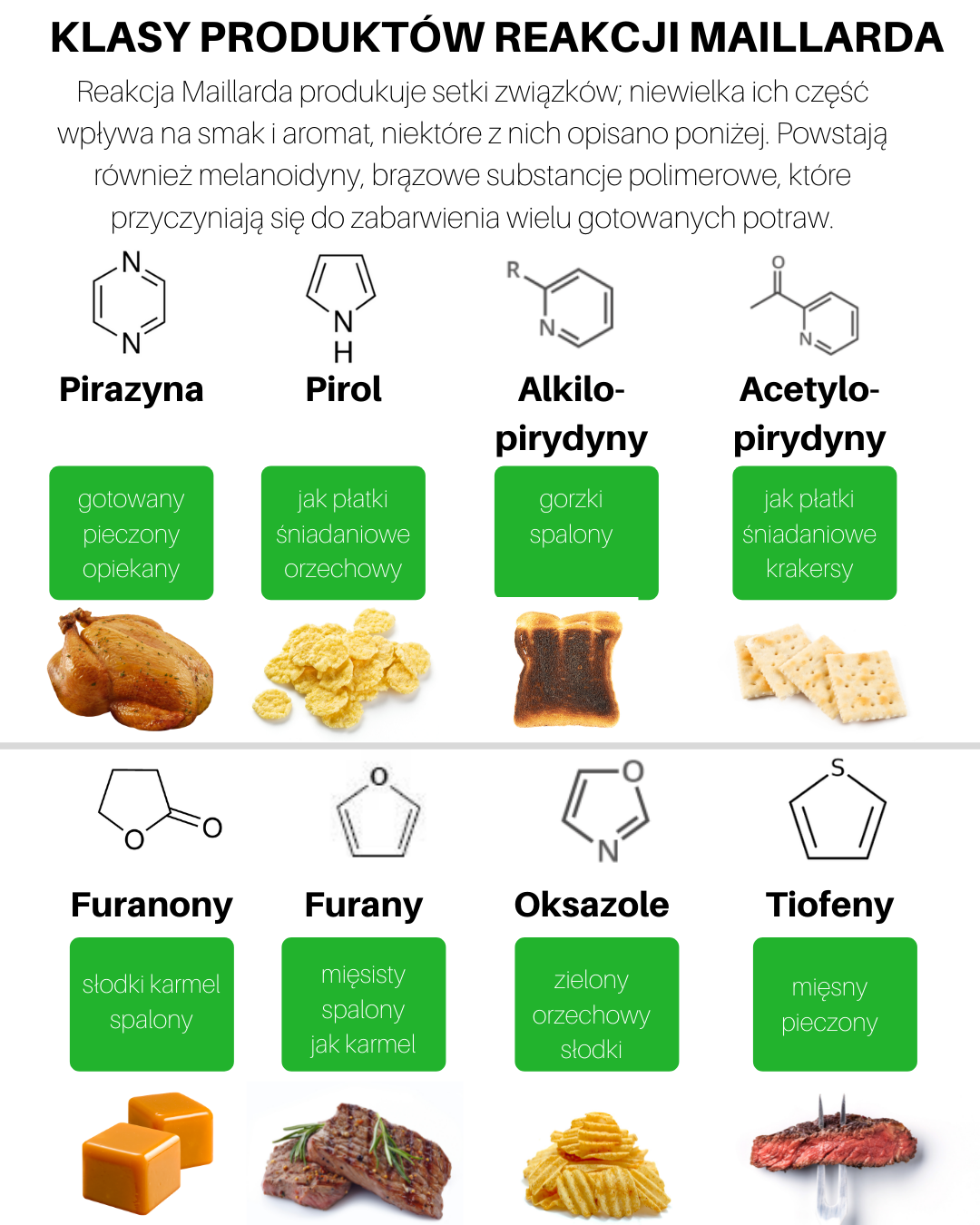 Klasy produktów reakcji maillarda