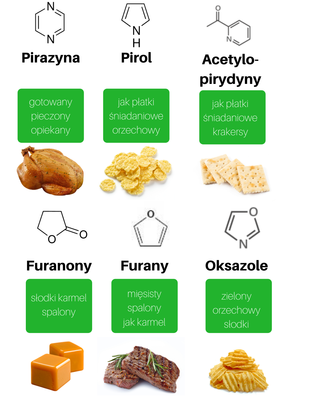 Reakcja Maillarda - w czasie obróbki kulinarnej