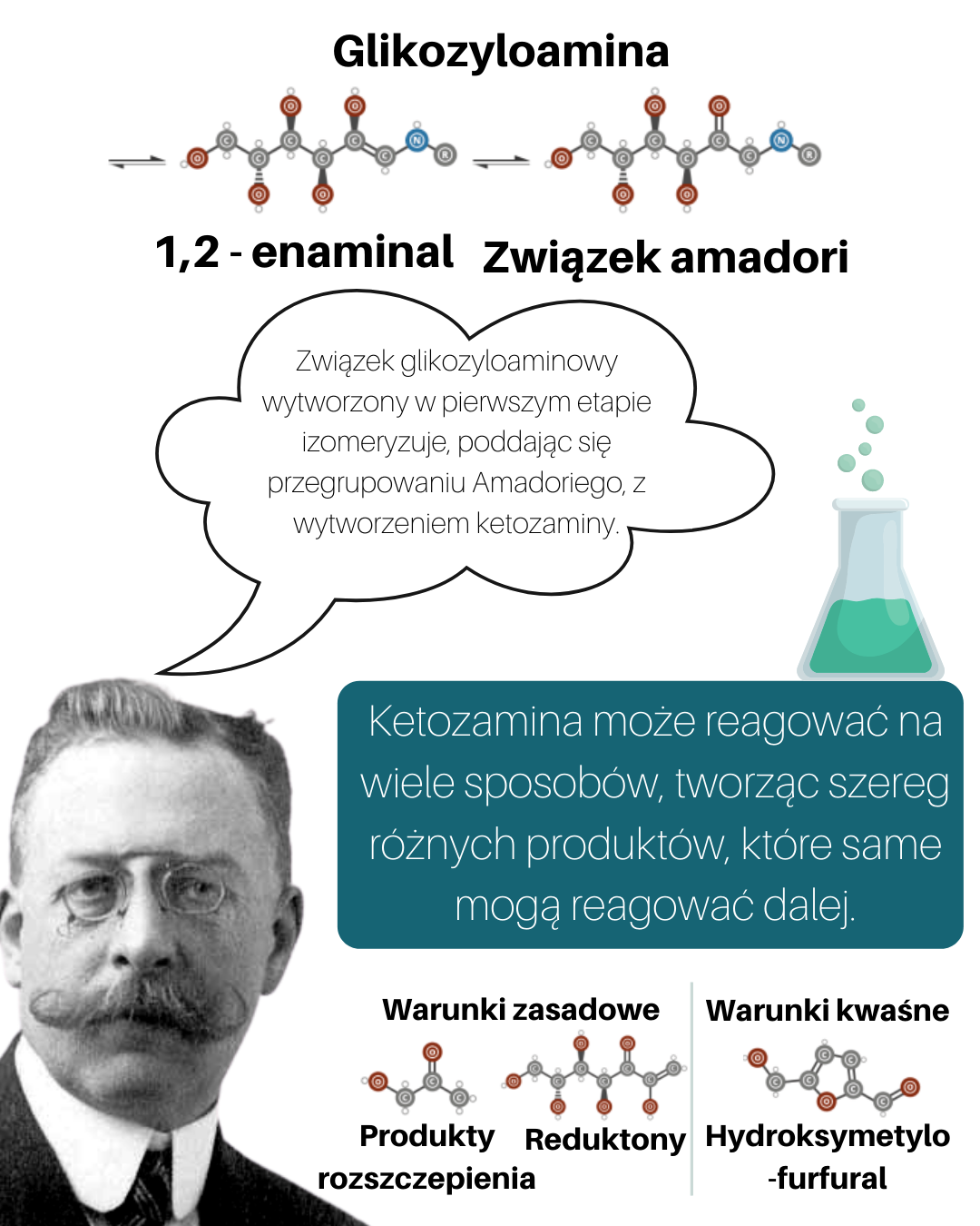 Reakca Maillarda - c.d.