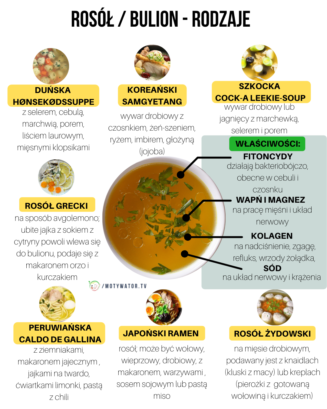 Rosół - bulion - rodzaje