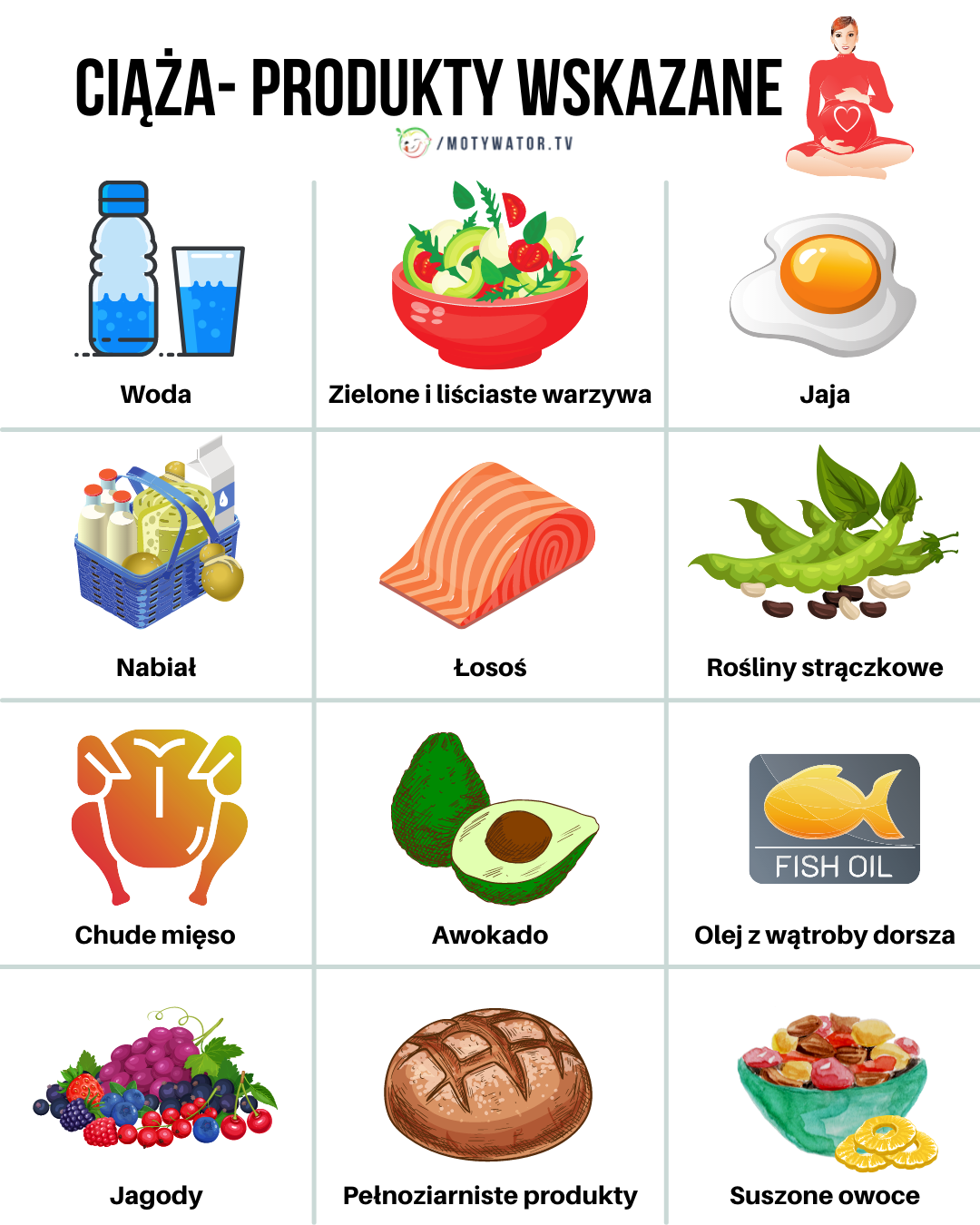Ciąża - produkty wskazane