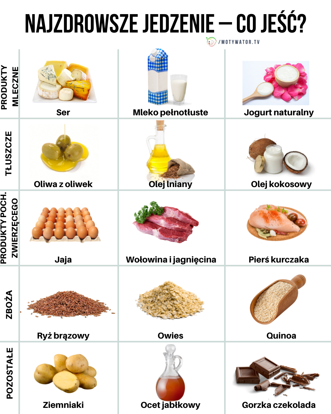 Najzdrowsze jedzenie - cz. 3 - co jeść ?