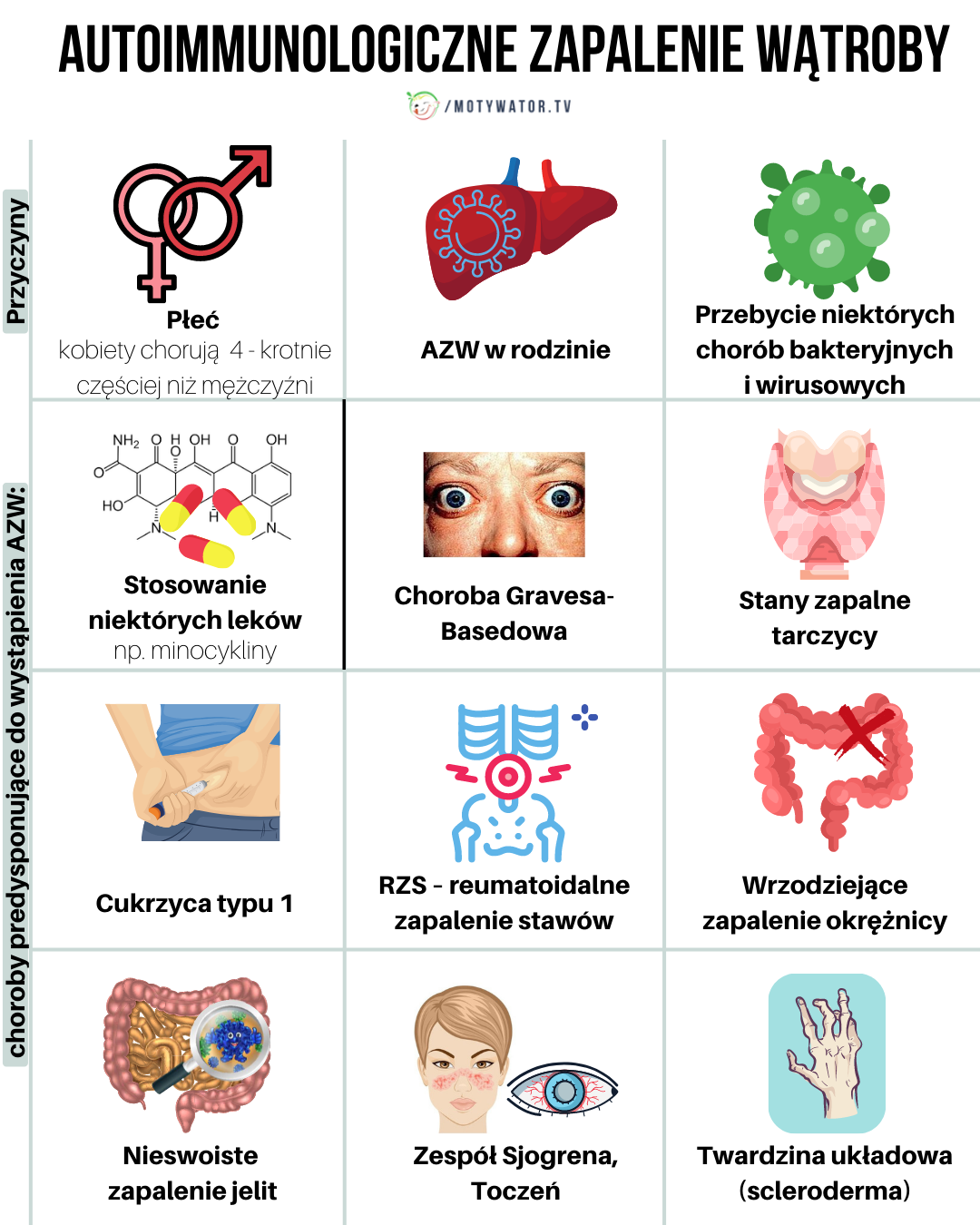 Autoimmunologiczne zapalenie wątroby