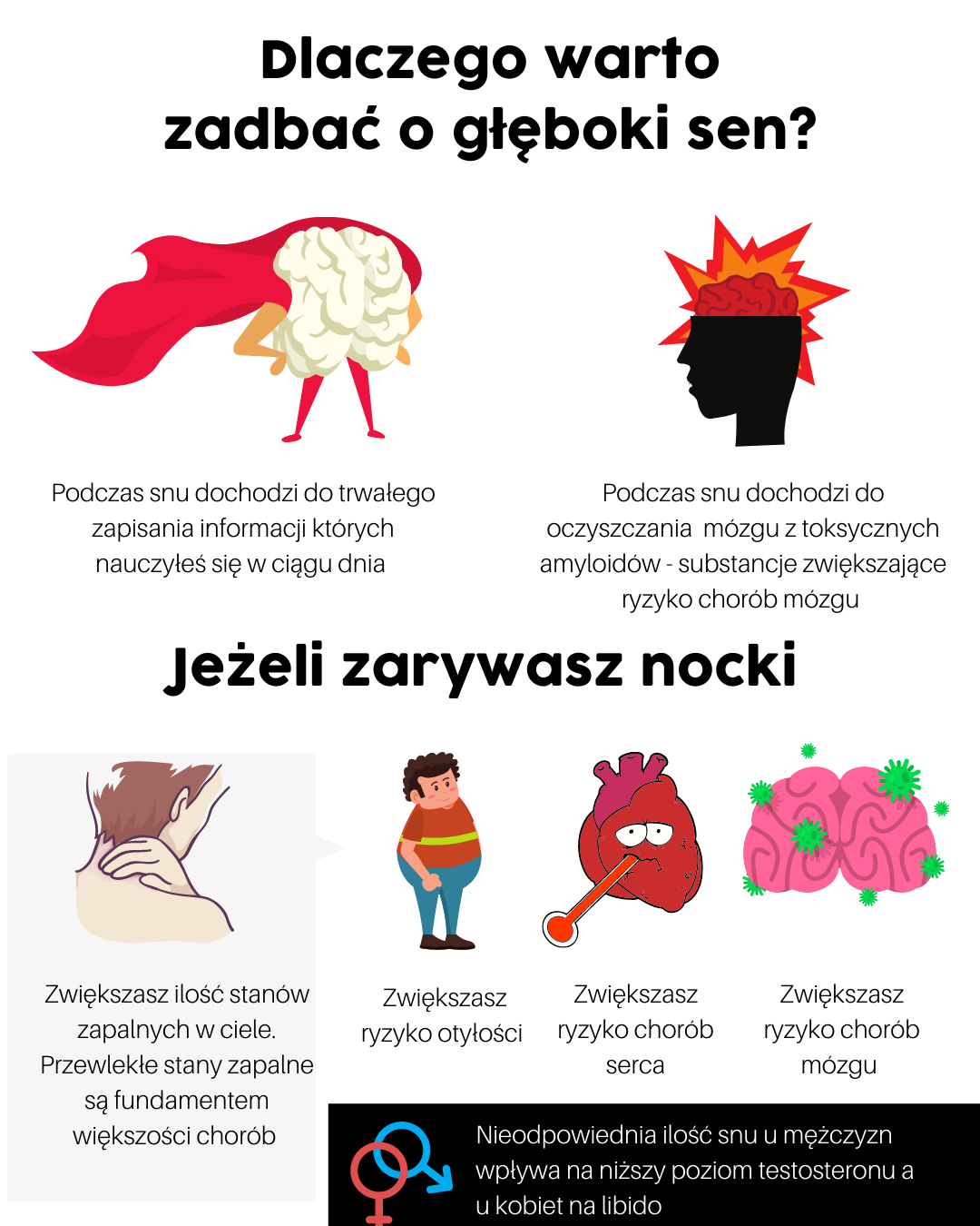 Dlaczego warto zadbać o głęboki sen ?