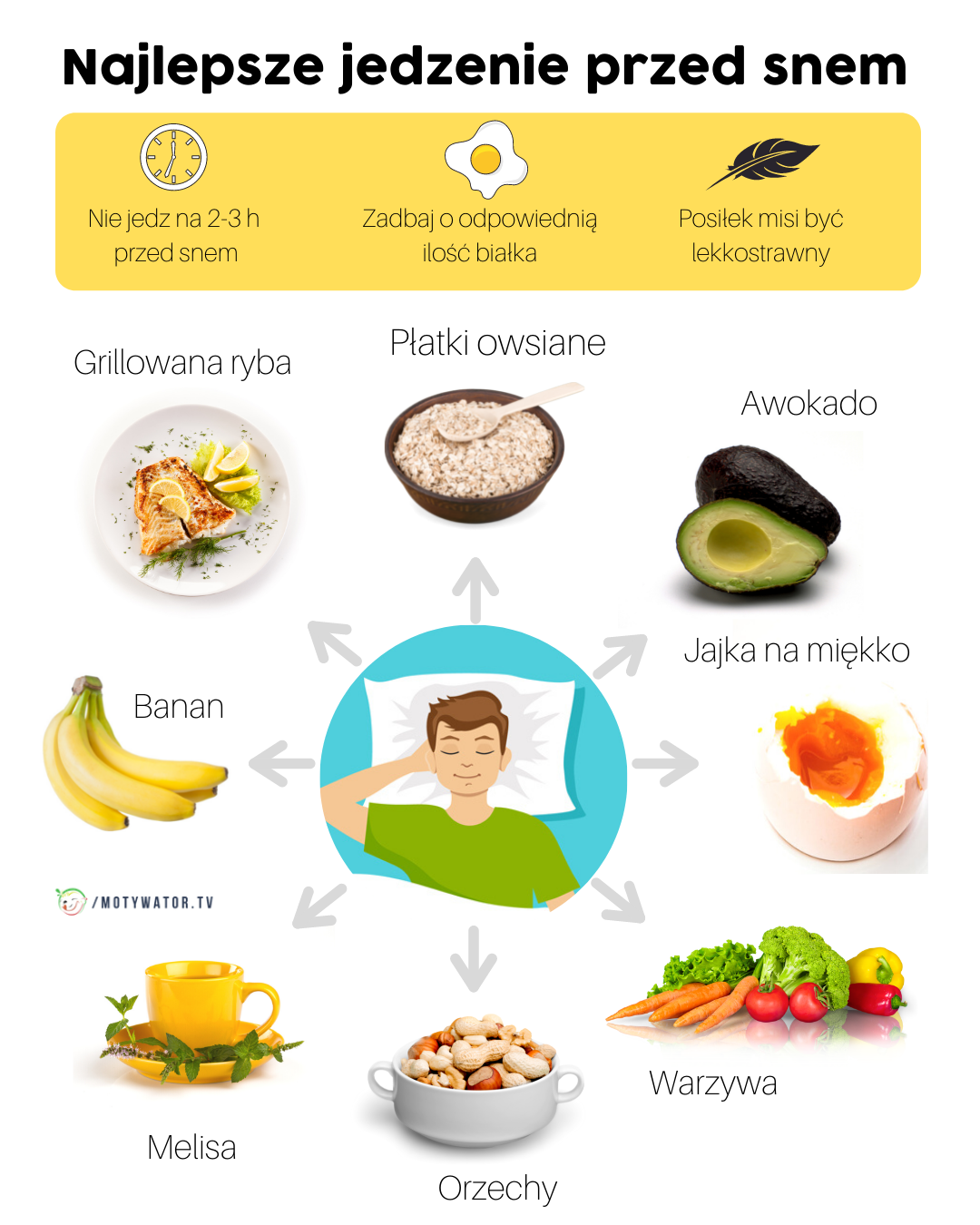 Najlepsze jedzenie przed snem