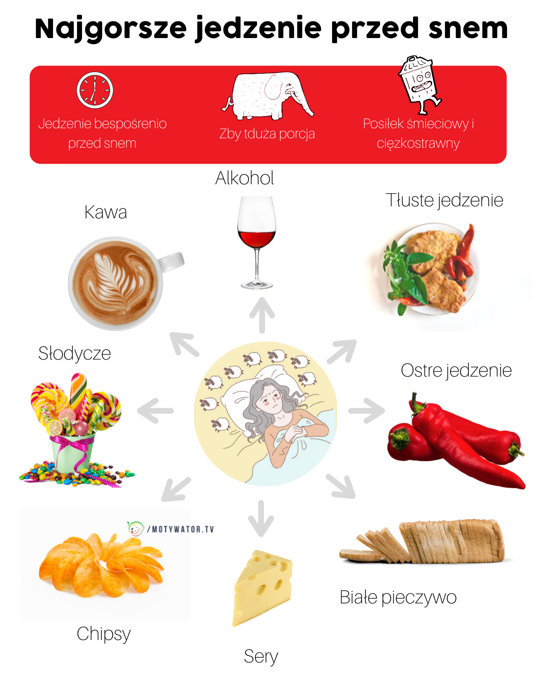 Najgorsze jedzenie przed snem