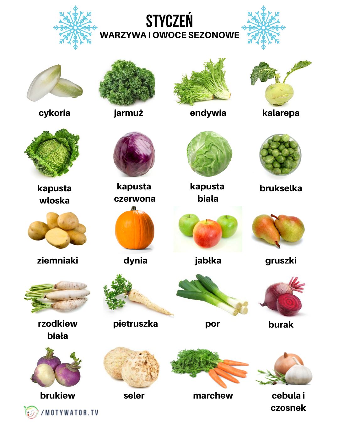 Warzywa i owoce sezonowe - styczeń