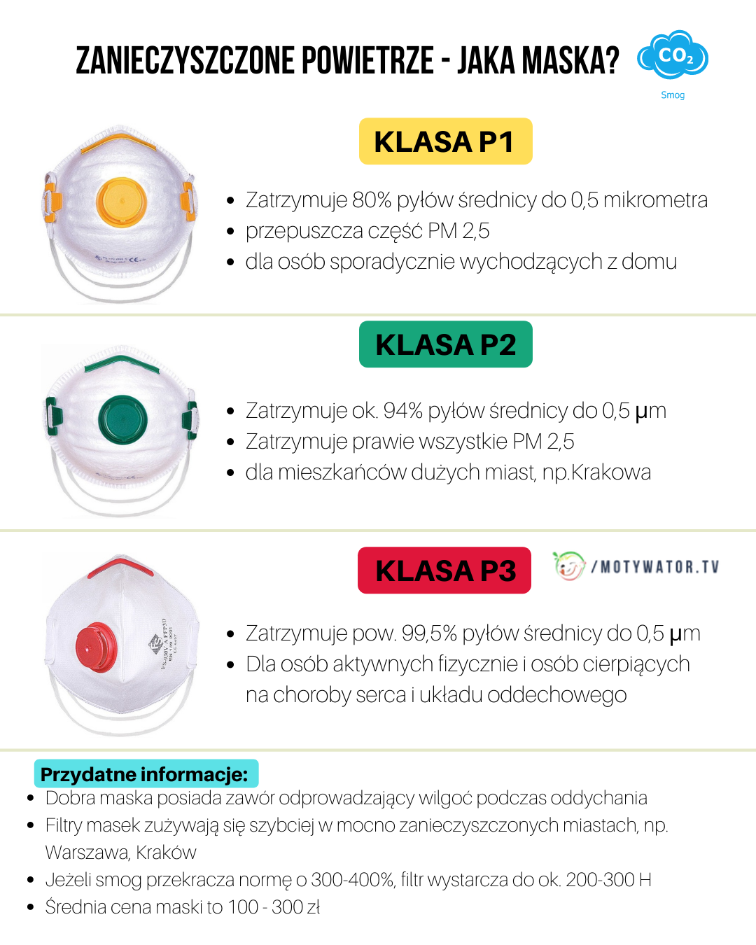 Zanieczyszczone powietrze - jaka maska ?