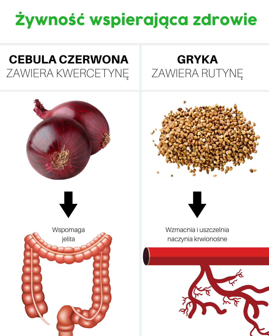 Żywność wspierająca zdrowie - cebula czerwona, gryka