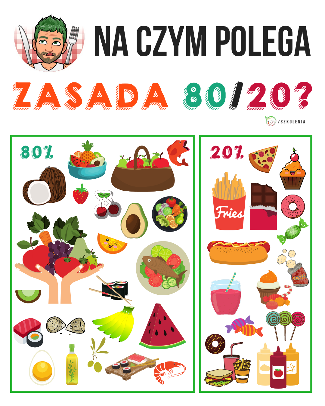 Na czym polega zasada 80/20
