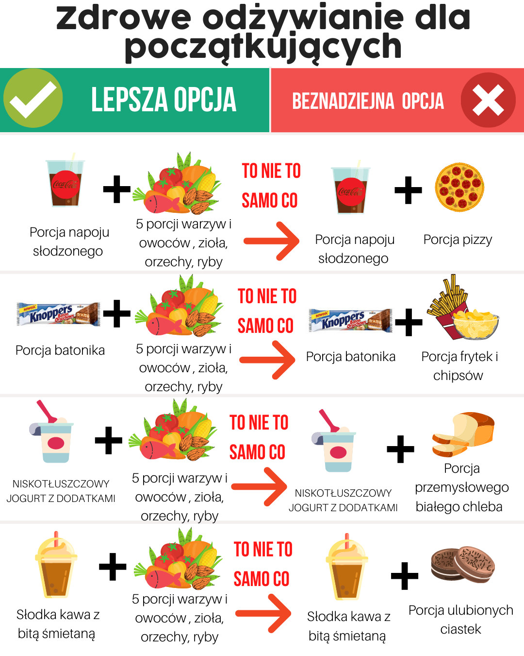 Zdrowe odżywianie dla początkujących