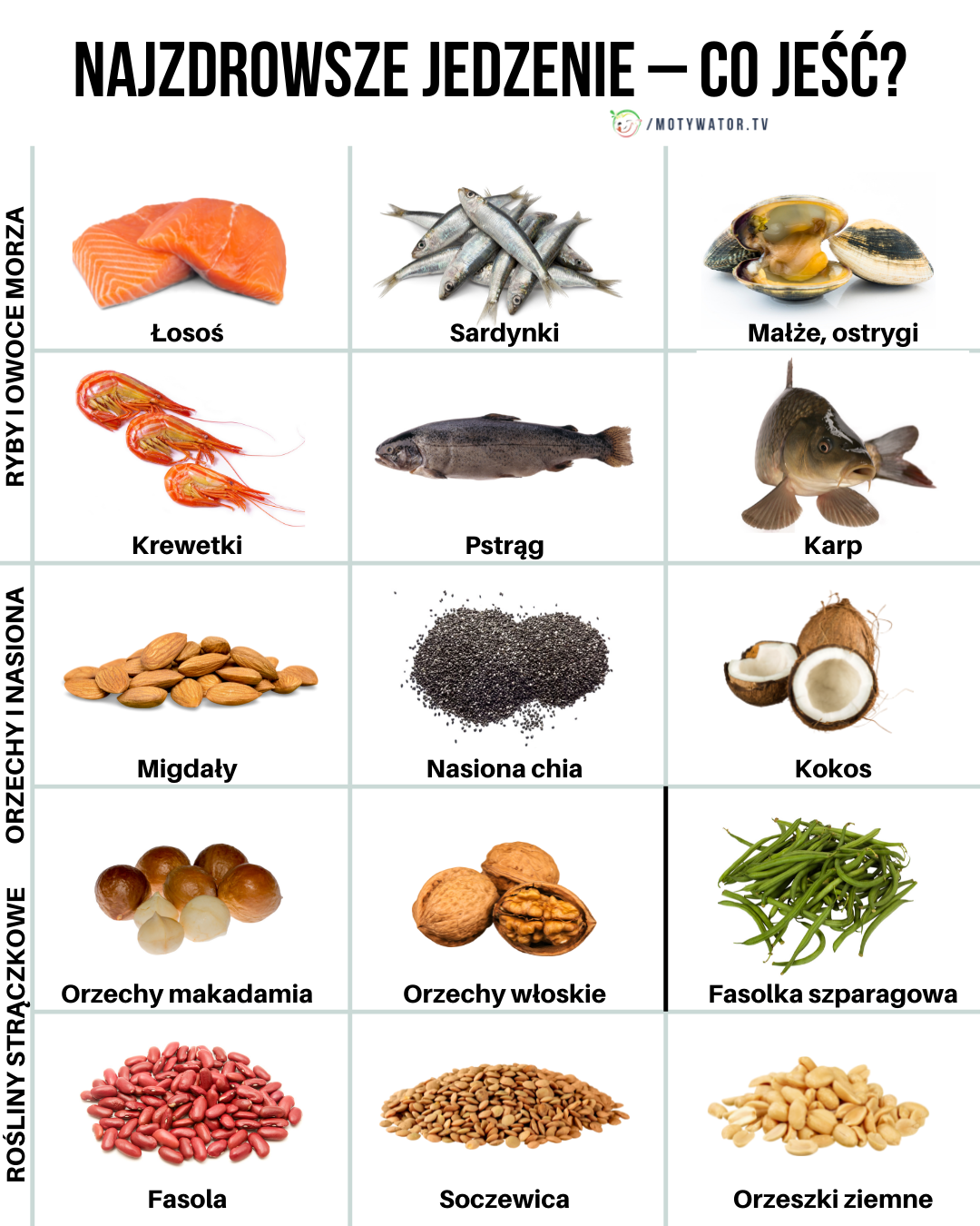 Najzdrowsze jedzenie - cz. 2 - co jeść ?