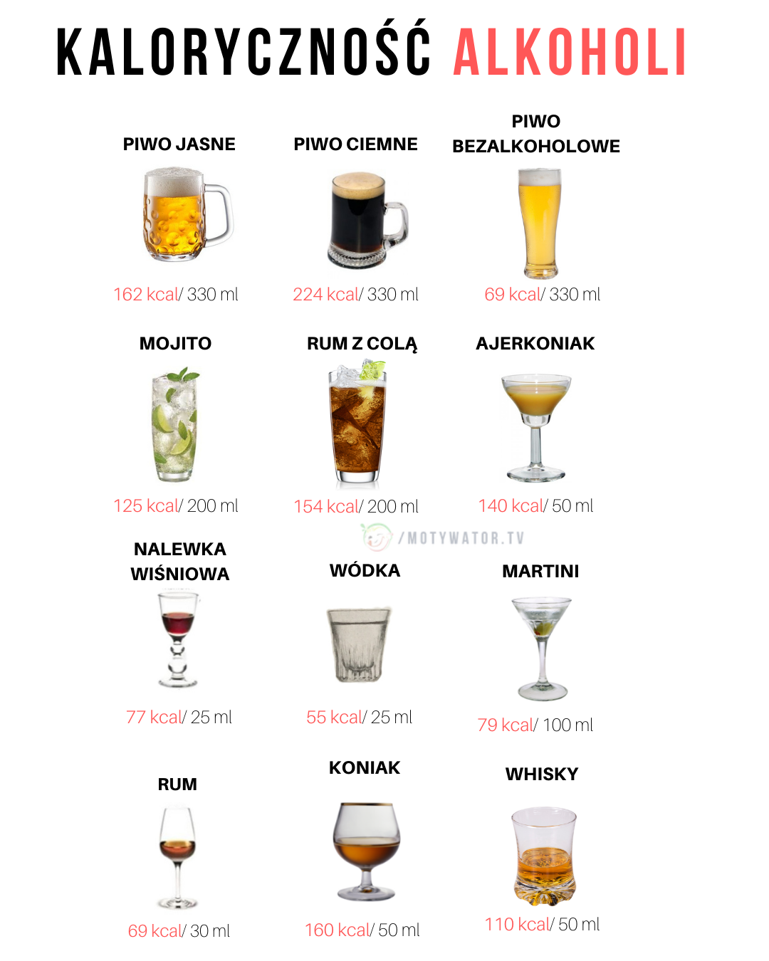 Kaloryczność alkoholi