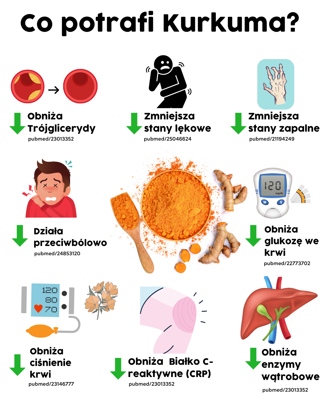 Analiza – 9 naukowych faktów na temat kurkumy